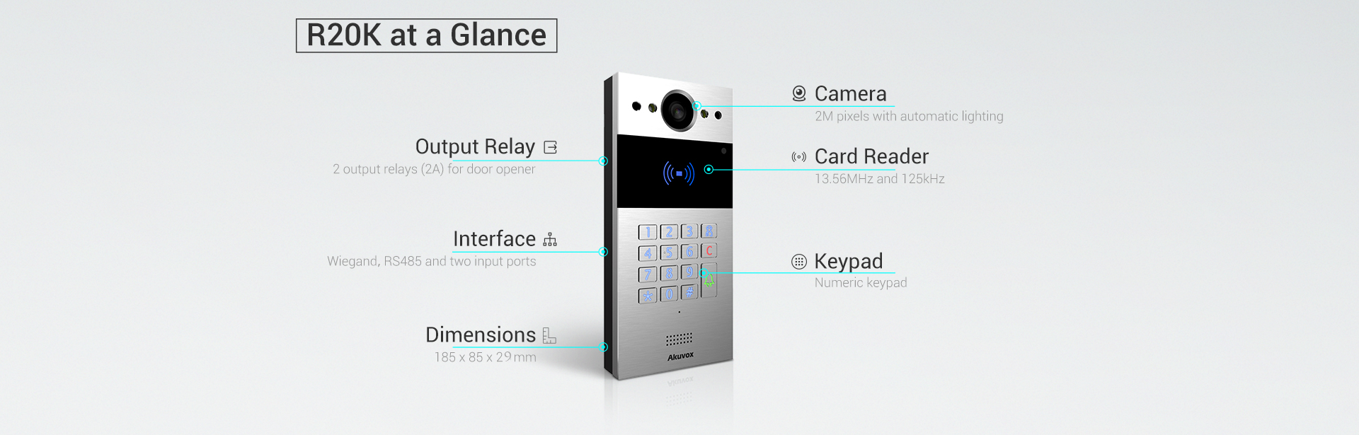  پنل بیرونی آیفون هوشمند Akuvox R20K 